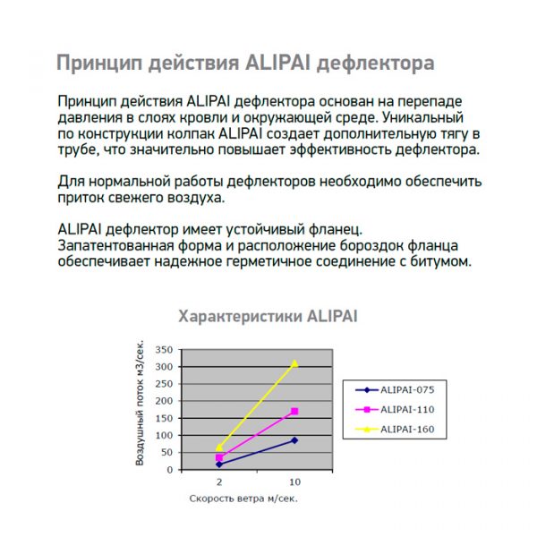 Дефлектор Alpai 75