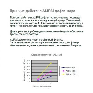Дефлектор Alpai 110 ПВХ - фланец (светло-серый)