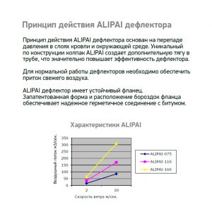 Дефлектор Alpai 110 ПВХ - фланец (темно-серый)