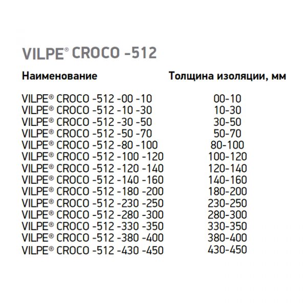 Дюбель для теплоизоляции с распорной частью Croco 512 180-200