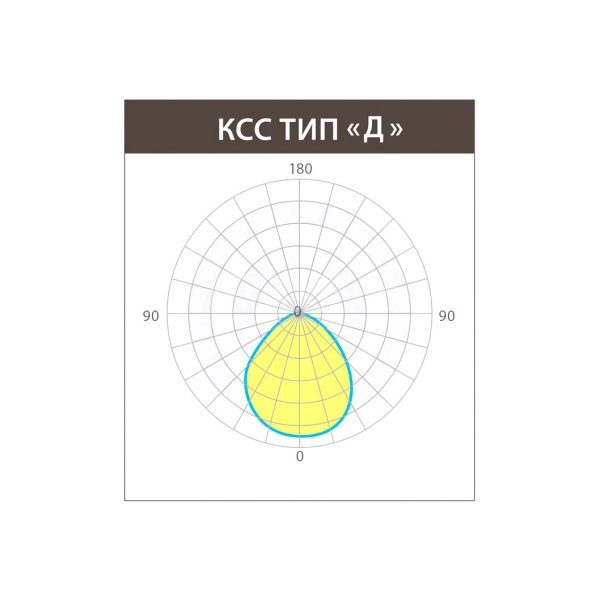 Светодиодный светильник Ledeffect для АЗС KEDR 2.0 АЗС 150 Вт