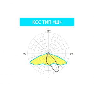 Светодиодный светильник консольный Ledeffect ОПТИМА СКУ 25 Вт
