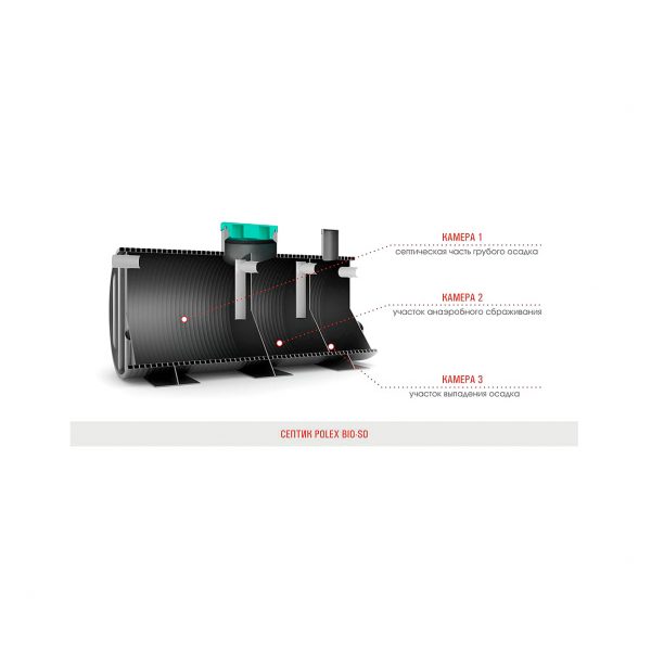 Септик POLEX BIO-SOG-8.0
