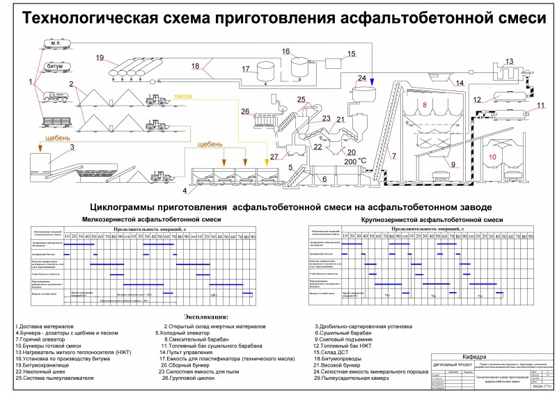 Из чего делают асфальт: технология производства асфальтобетонов