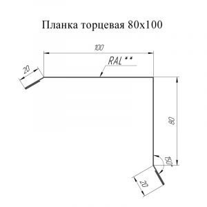 Планки торцевые
