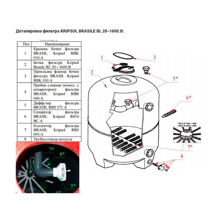 Фильтр песочный Kripsol Brasile BL 1600 мм фланец d= 90-110-125