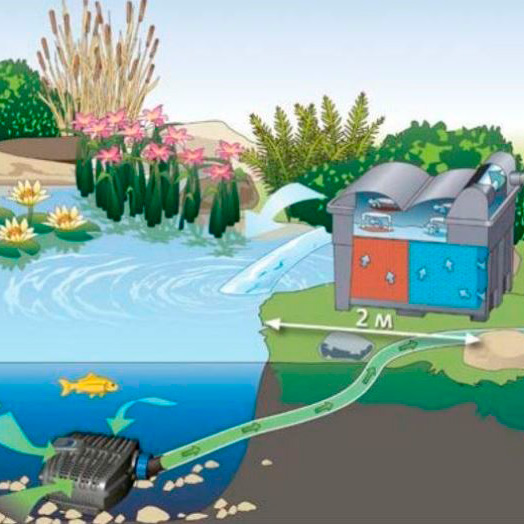 Насос Oase AquaMax Eco Classic 17500