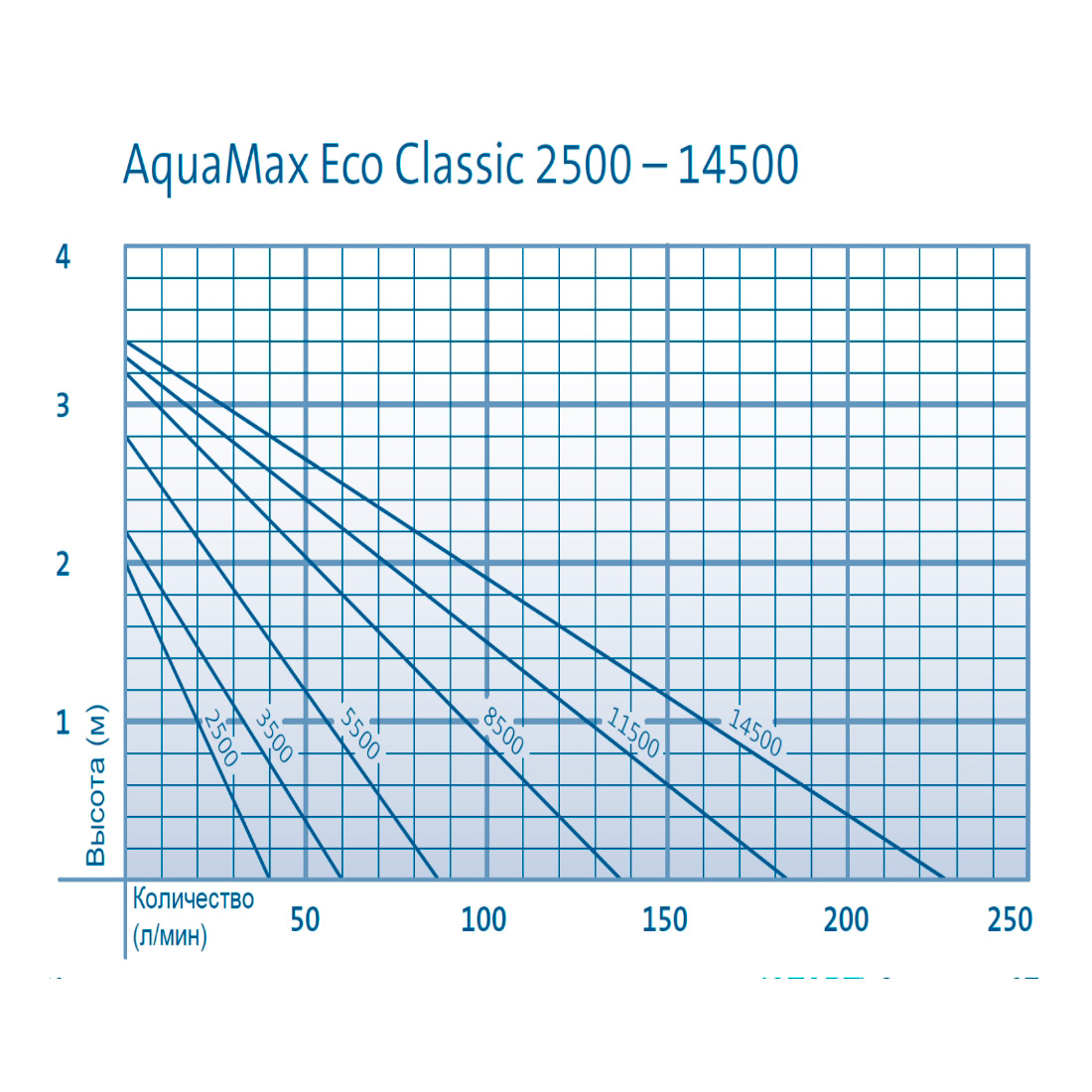 Насос Oase AquaMax Eco Classic 17500