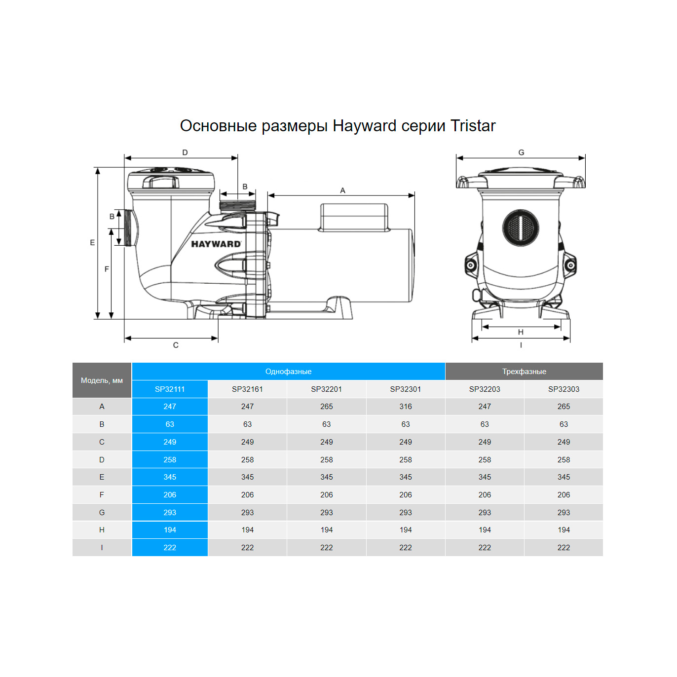 Насос с префильтром Hayward Tristar SP32111