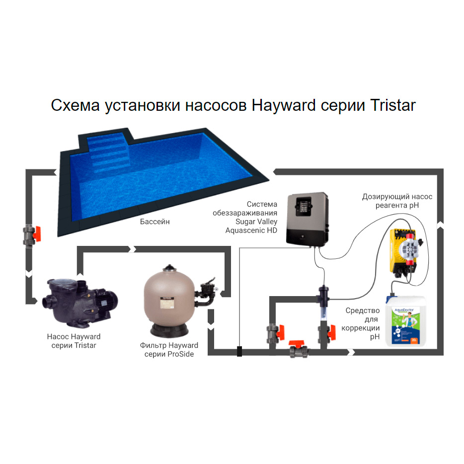 Насос с префильтром Hayward Tristar SP32111