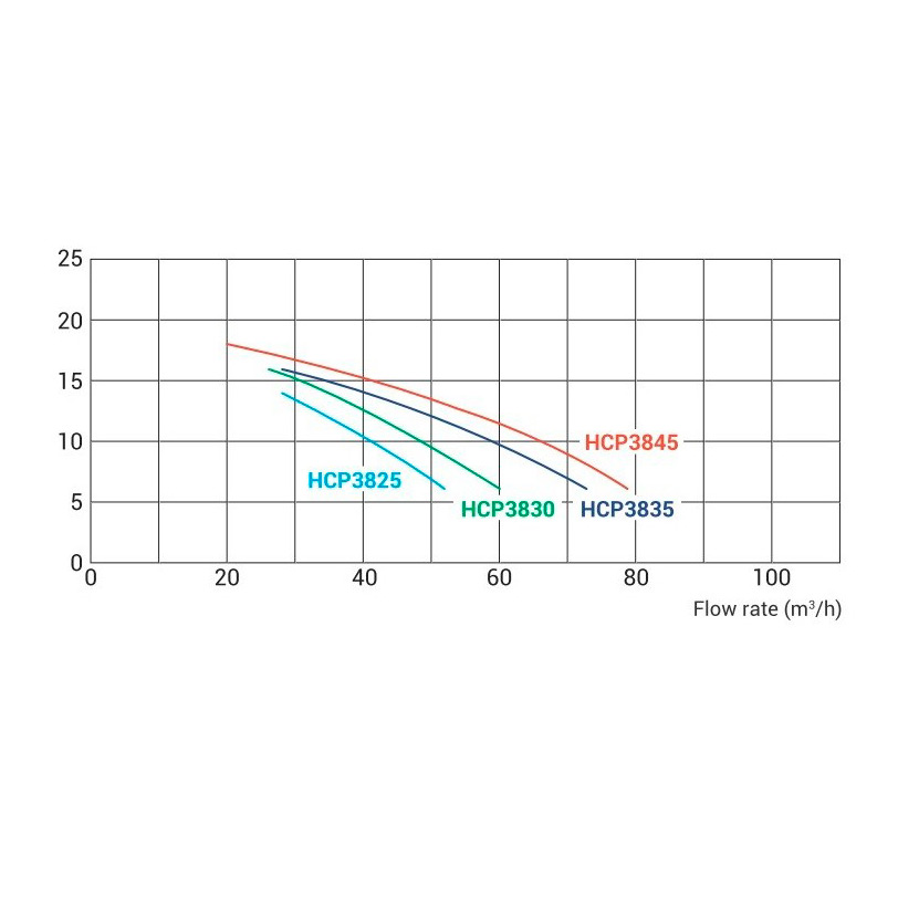 Насос с префильтром Hayward HCP38453E1