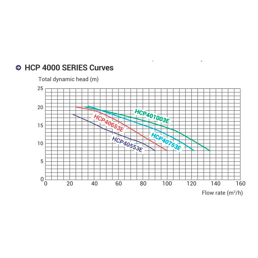 Насос с префильтром Hayward HCP40653E1