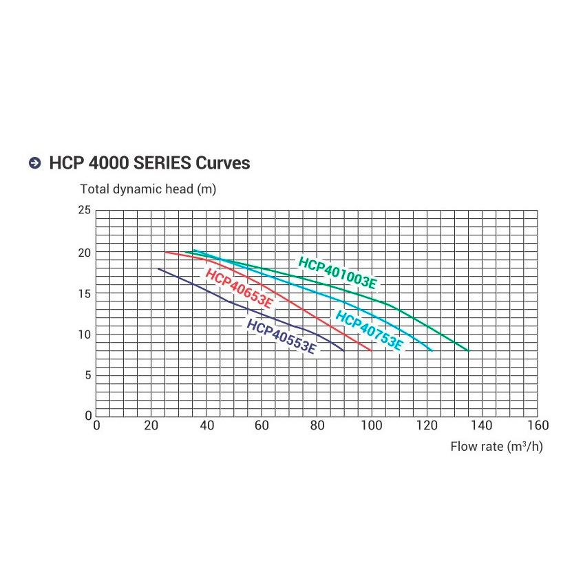 Насос с префильтром Hayward HCP401253E1