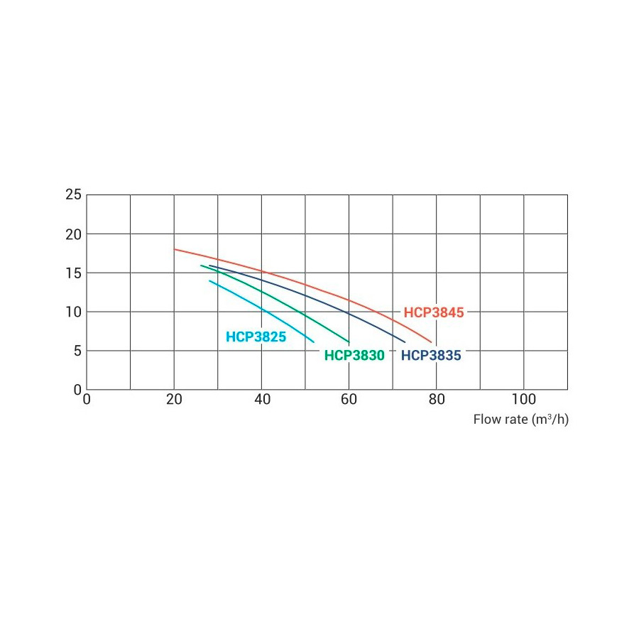 Насос с префильтром Hayward HCP38301E