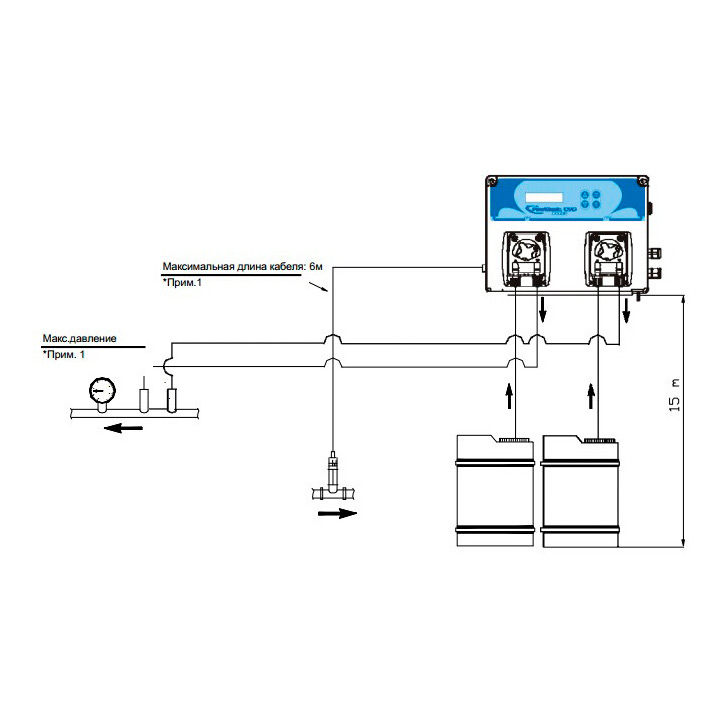 Автоматическая станция химдозации AquaViva PH+H2O2+измерительный набор