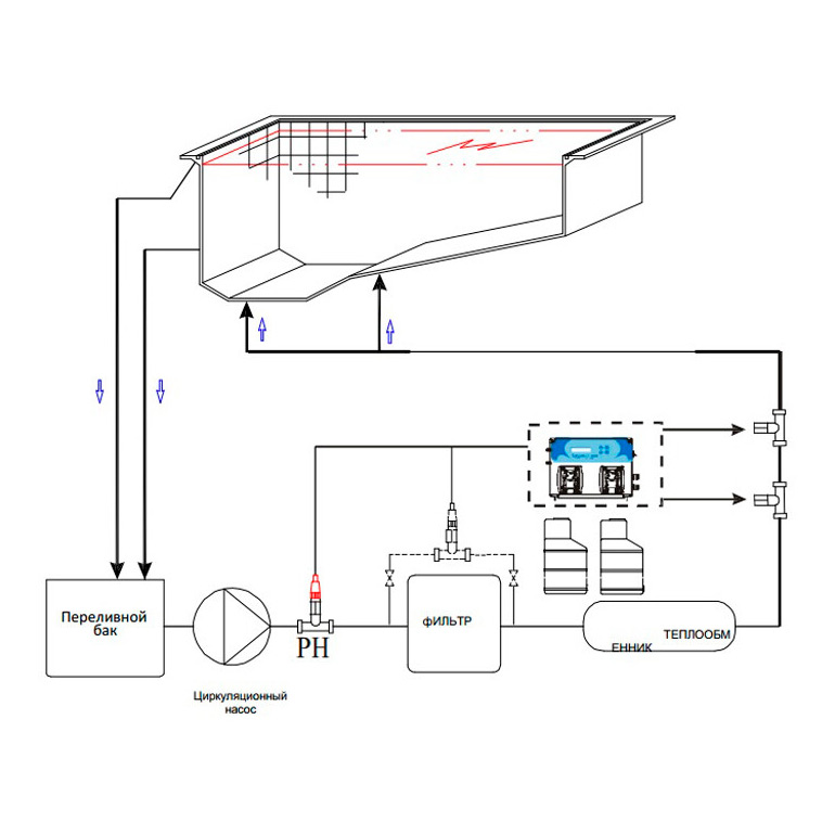 Автоматическая станция химдозации AquaViva PH+H2O2+измерительный набор