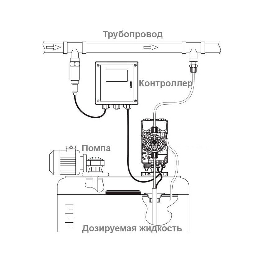 Схема установки дозирующего насоса