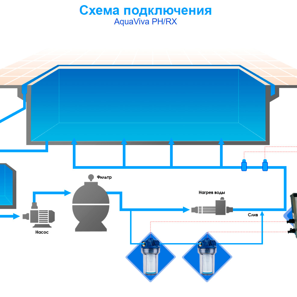 Автоматическая станция химдозации AquaViva PH/RX+измерительный набор