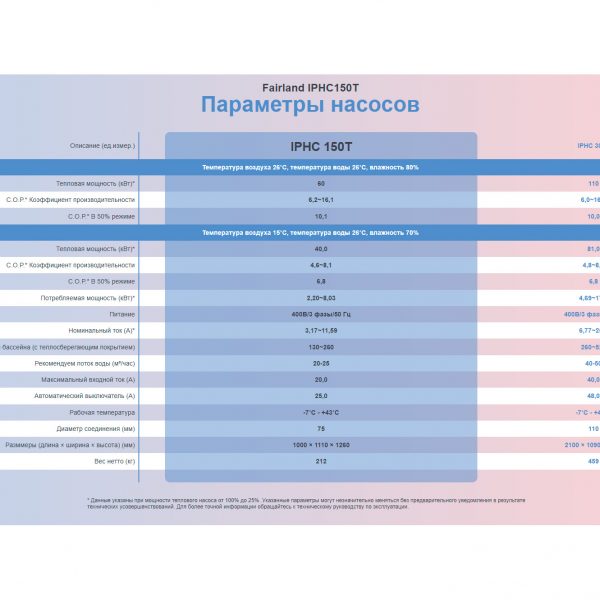 Тепловой насос Fairland IPHC150T 60 кВт