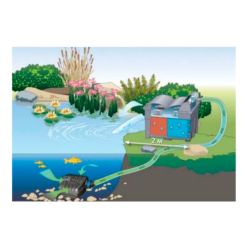 Насос Oase AquaMax Eco Classic 2500 New