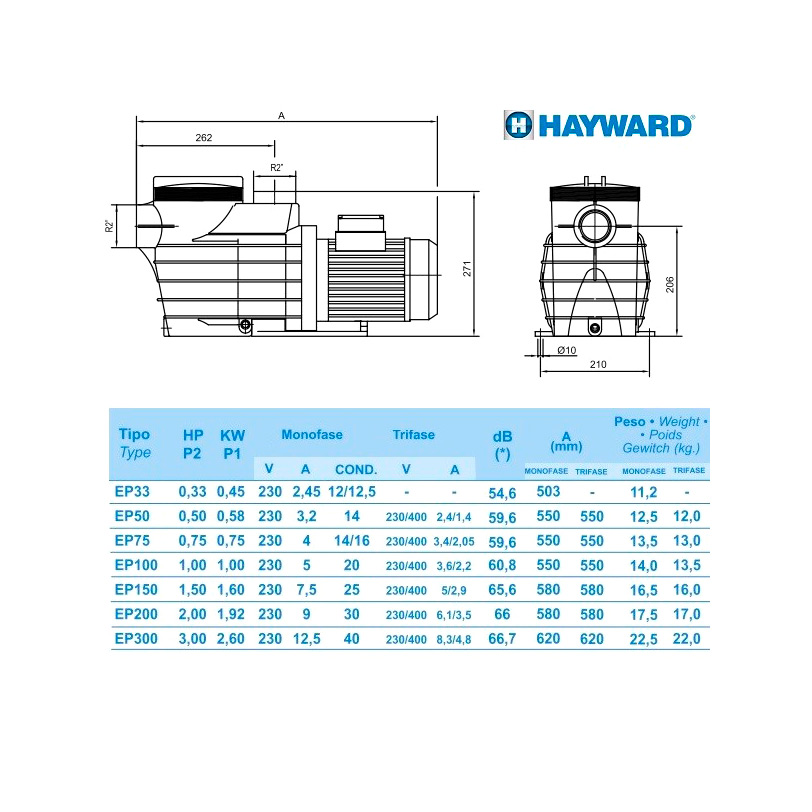 Насос с префильтром Hayward SP2505XE83E1 EP50 380В