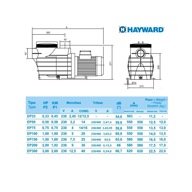 Насос с префильтром Hayward SP2520XE253E1 EP200 380В