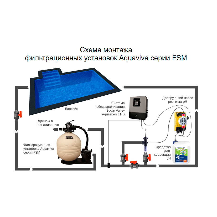 Насос с префильтром Aquaviva FSM17