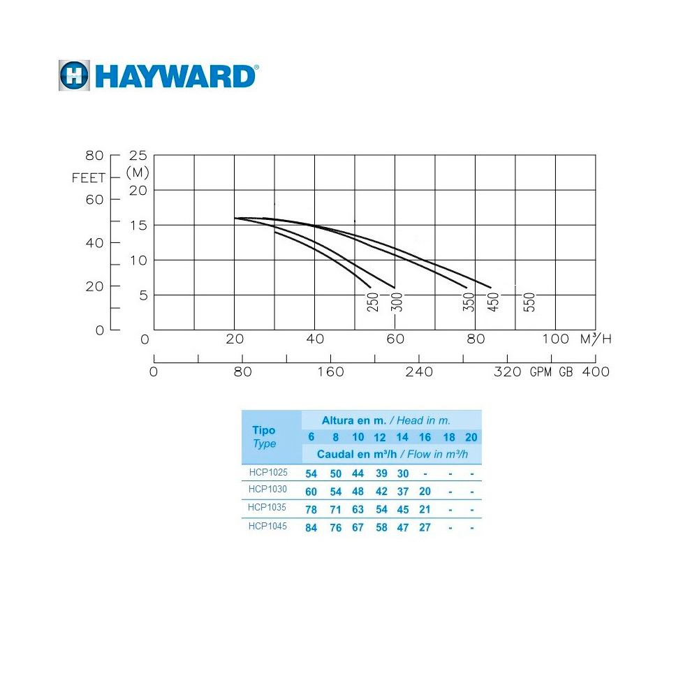 Насос без префильтра Hayward HCP10251E BC250/KA250 220В