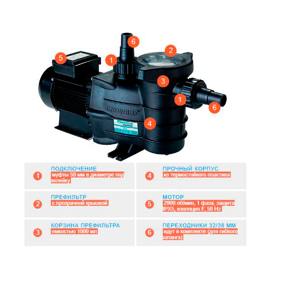 Насос для бассейна с префильтром Hayward Powerline 81003