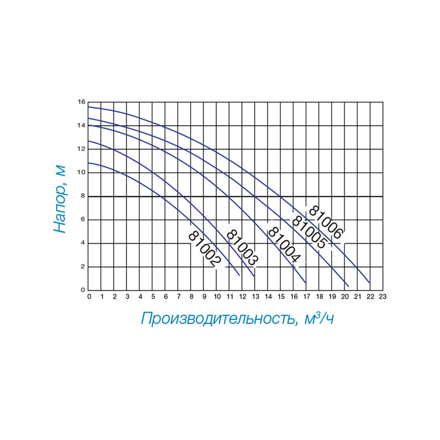 Насос с префильтром Hayward Powerline 81004