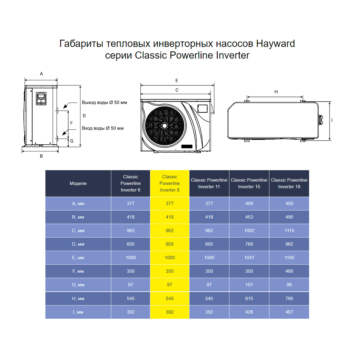 Тепловой насос Hayward Classic Powerline Inverter 8 кВт