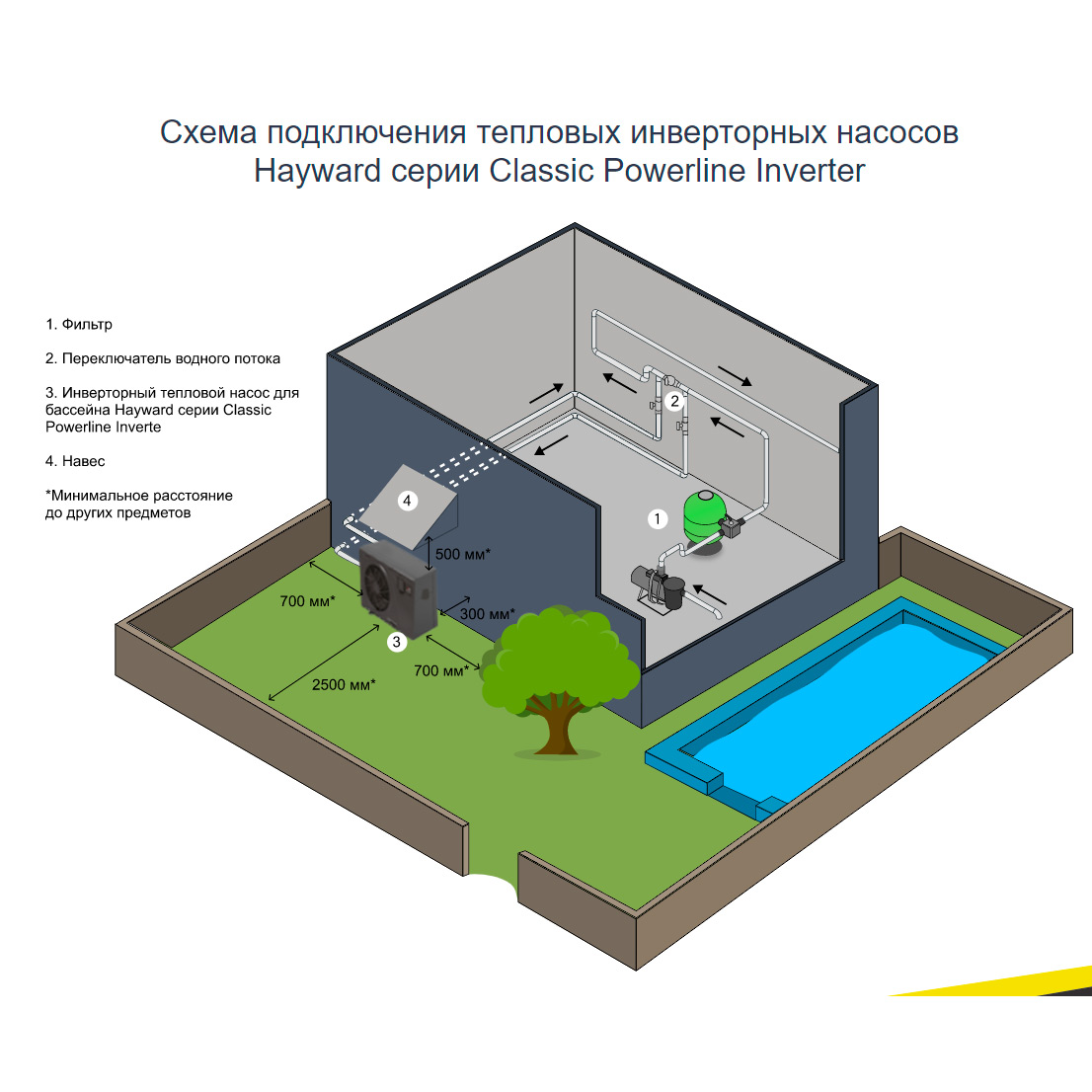 Тепловой насос Hayward Classic Powerline Inverter 8 кВт
