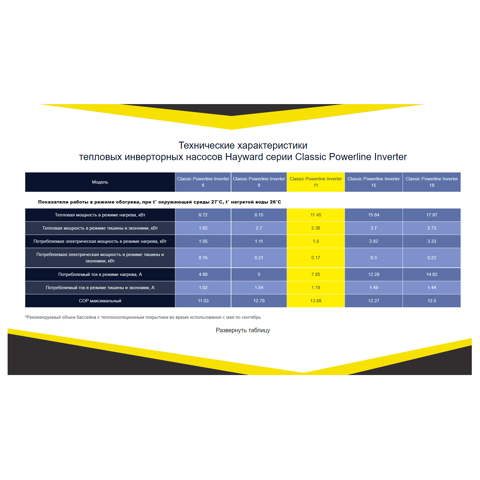 Тепловой насос Hayward Classic Powerline Inverter 11 кВт