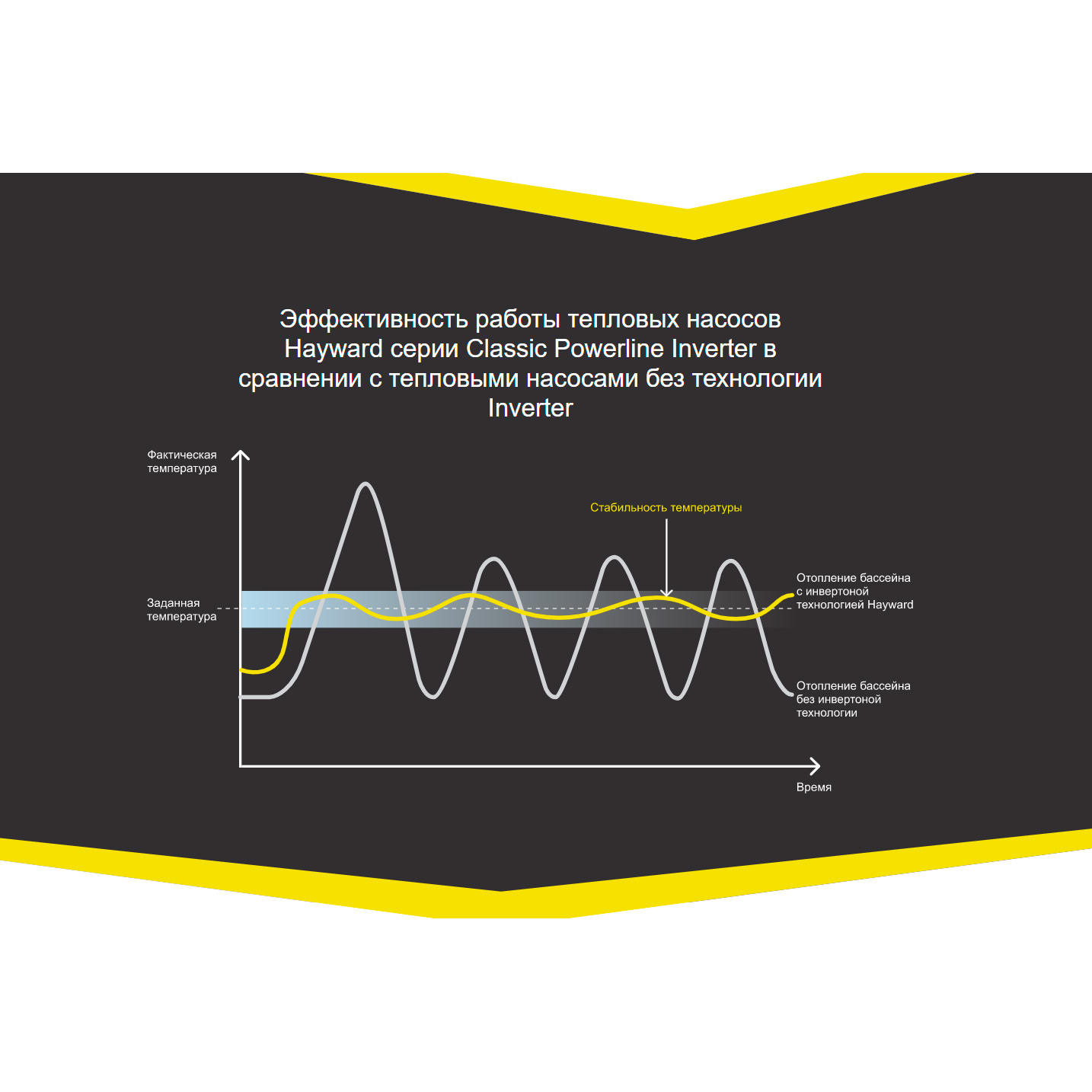 Тепловой насос Hayward Classic Powerline Inverter 11 кВт