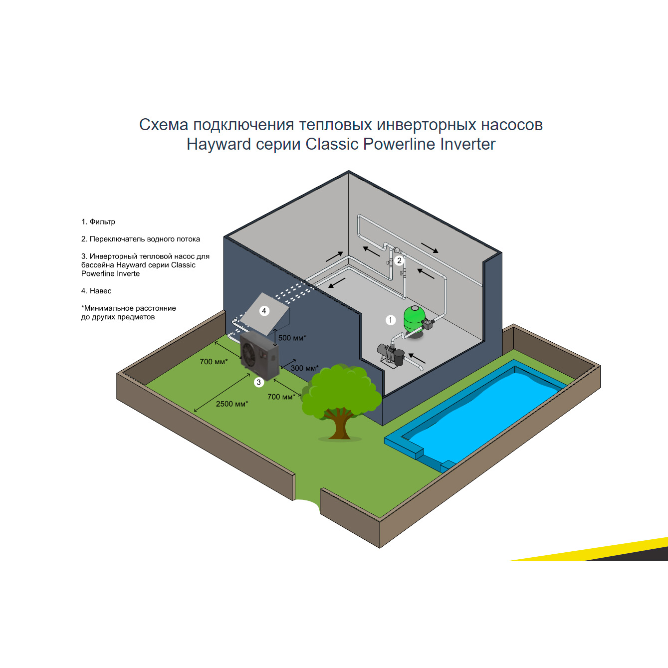 Тепловой насос Hayward Classic Powerline Inverter 11 кВт
