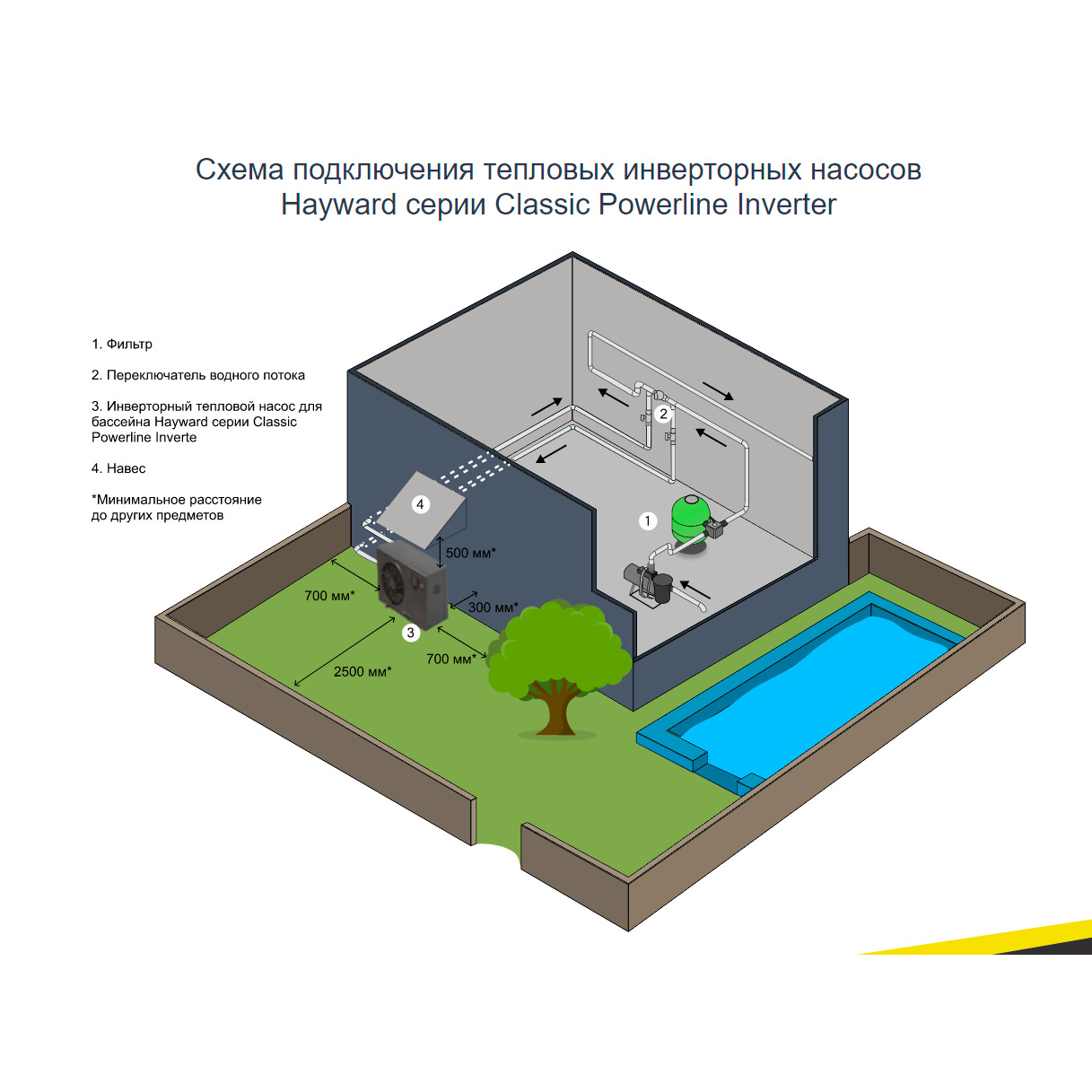 Тепловой насос Hayward Classic Powerline Inverter 18 кВт