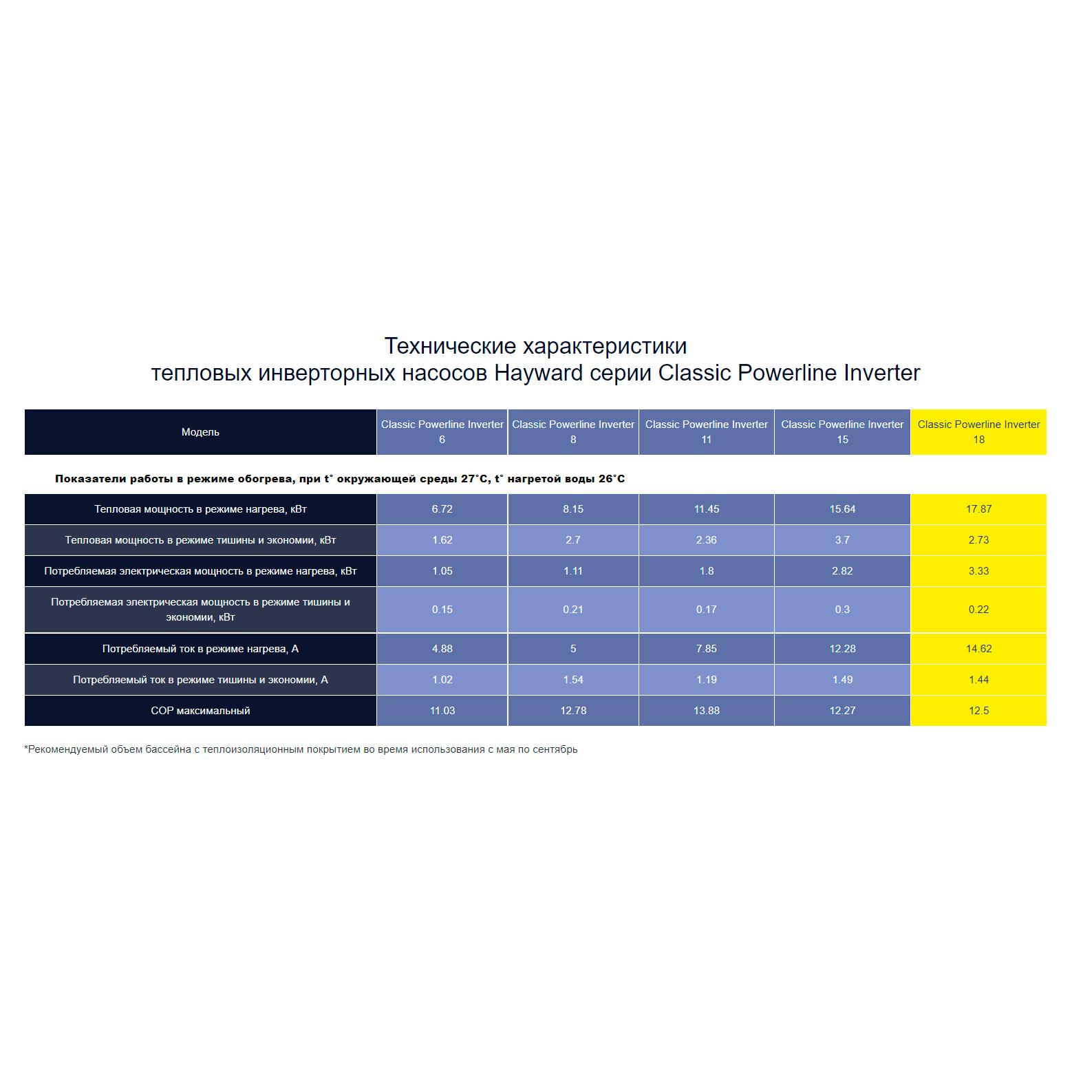 Тепловой насос Hayward Classic Powerline Inverter 18 кВт