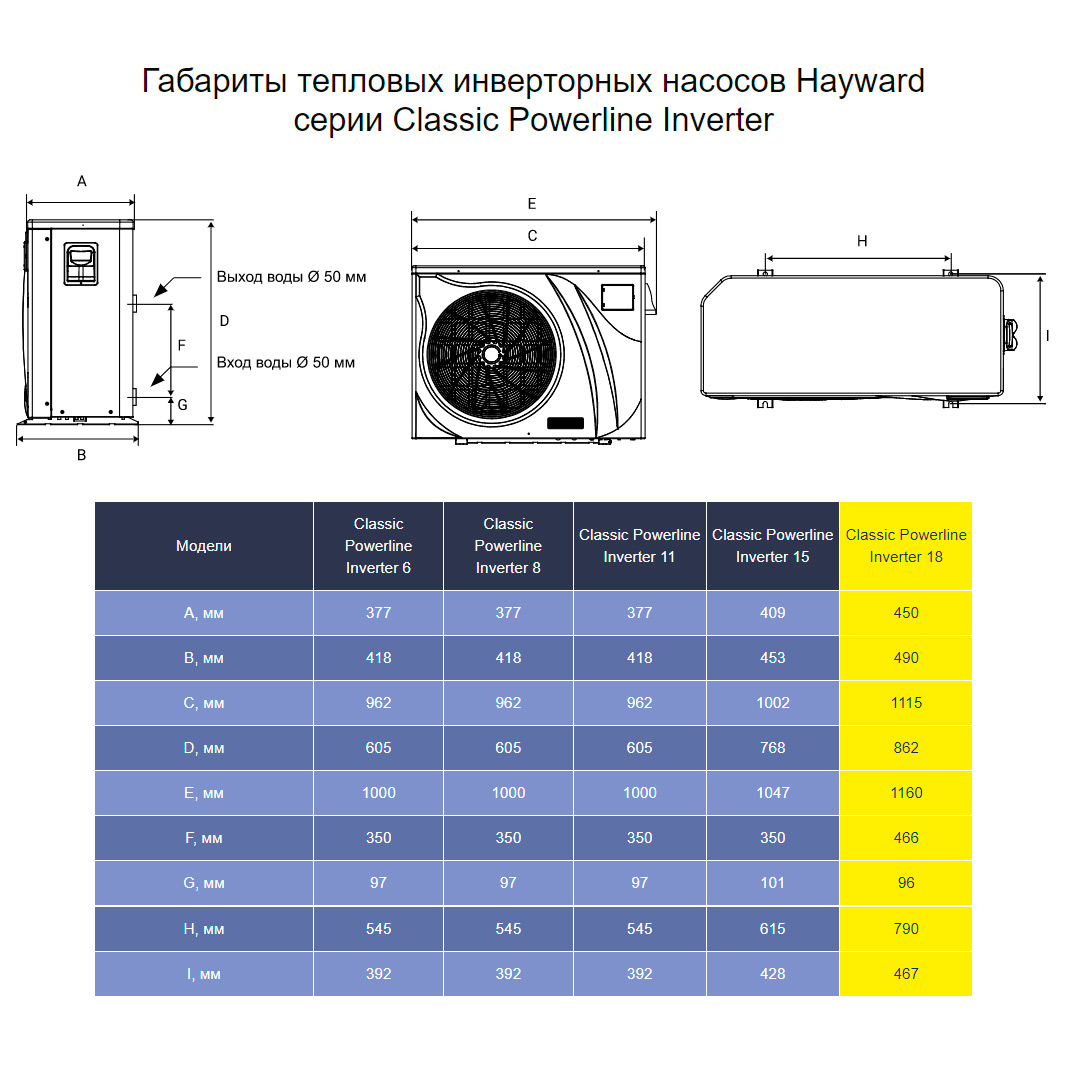 Тепловой насос Hayward Classic Powerline Inverter 18 кВт