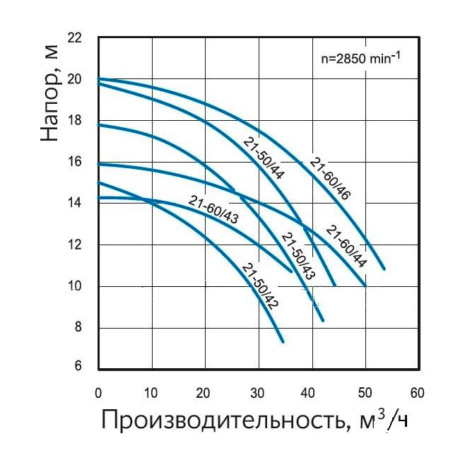 Насос без префильтра Speck Badu 21-50 42 G 380B