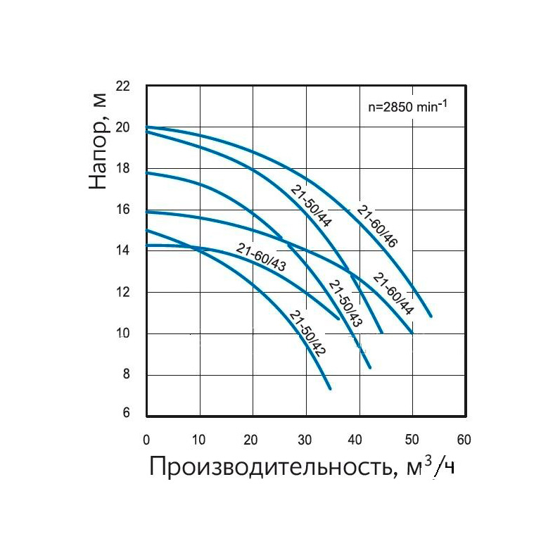 Насос без префильтра Speck Badu 21-60 43 G 380B