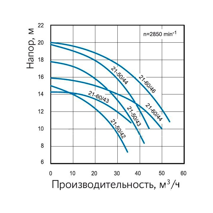Насос без префильтра Speck Badu 21-60 46 G 220B