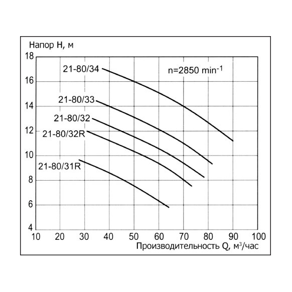 Насос без префильтра Speck Badu 21-80 31 RG 220B