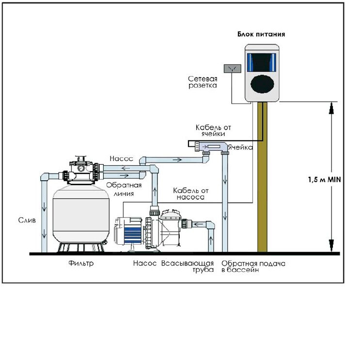 Хлоргенератор Aquaviva SSC15-E на 15 гр/час