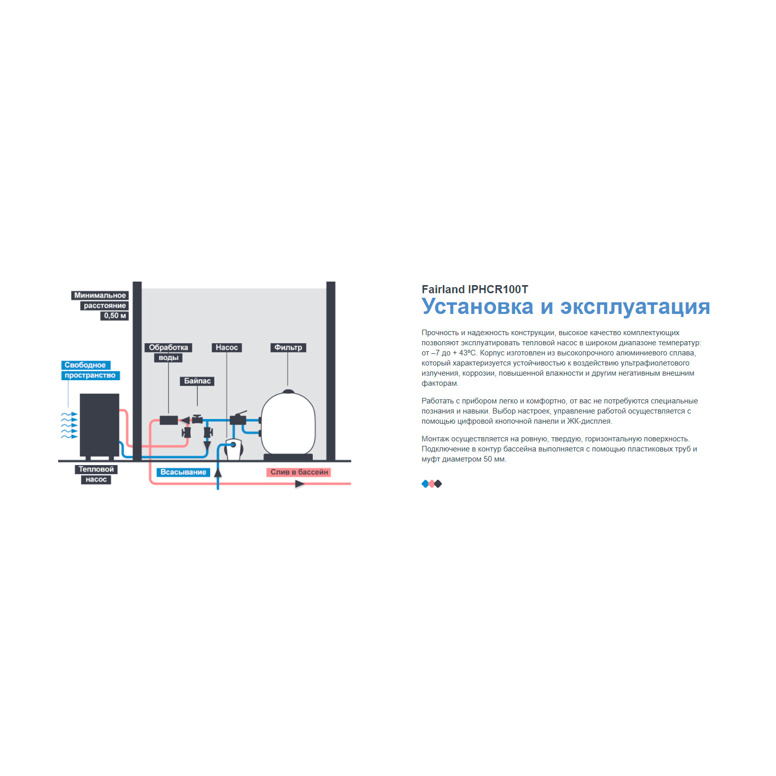 Тепловой насос Fairland IPHCR100T 35.8 кВт