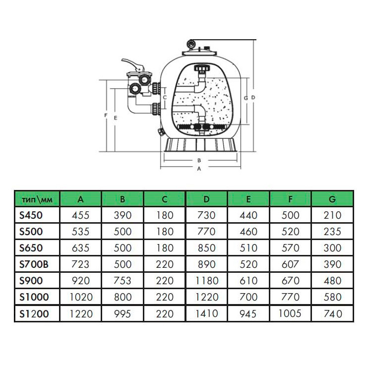 Фильтр песочный Emaux S700 (B) (Opus)