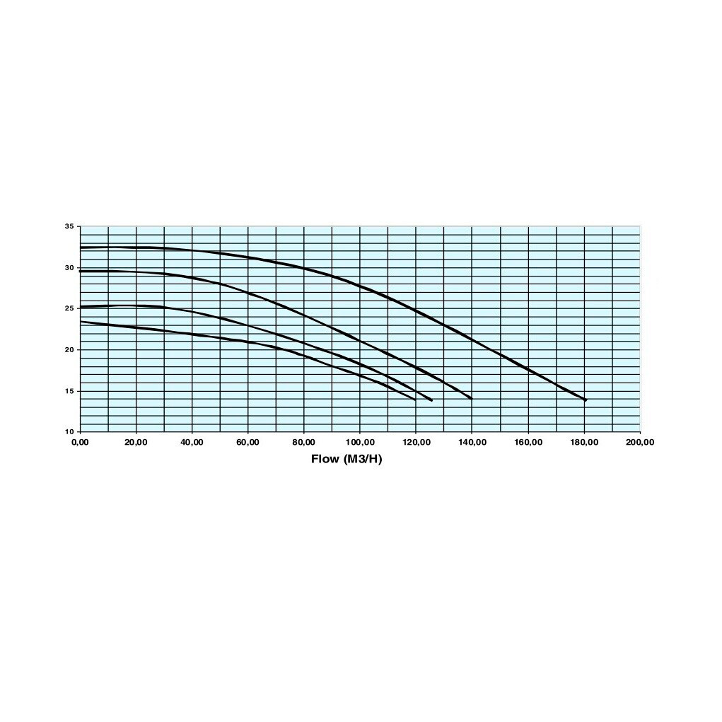 Насос без префильтра Hayward HCP111003E1 BC1000