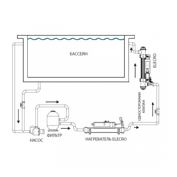 Уф. установка Elecro Steriliser UV-C + DLife indicator + d= протока