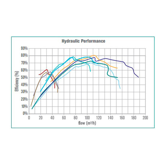 Насос с префильтром Hayward HCP5023E24
