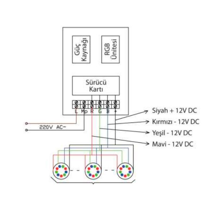 Блок управления RGB до 2-6 LED-светильников RKP005