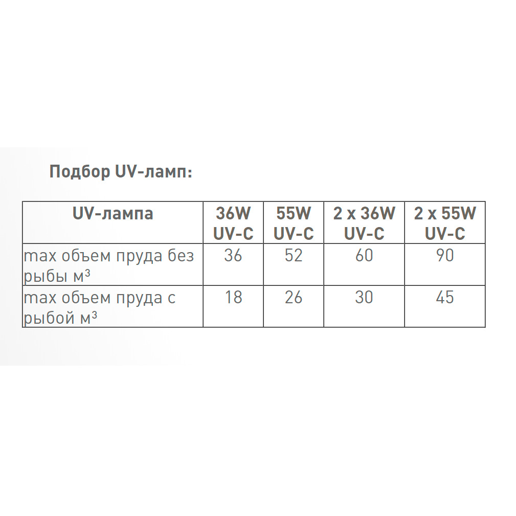 Фильтр напорный Velda Clear Control 100 2x55Вт